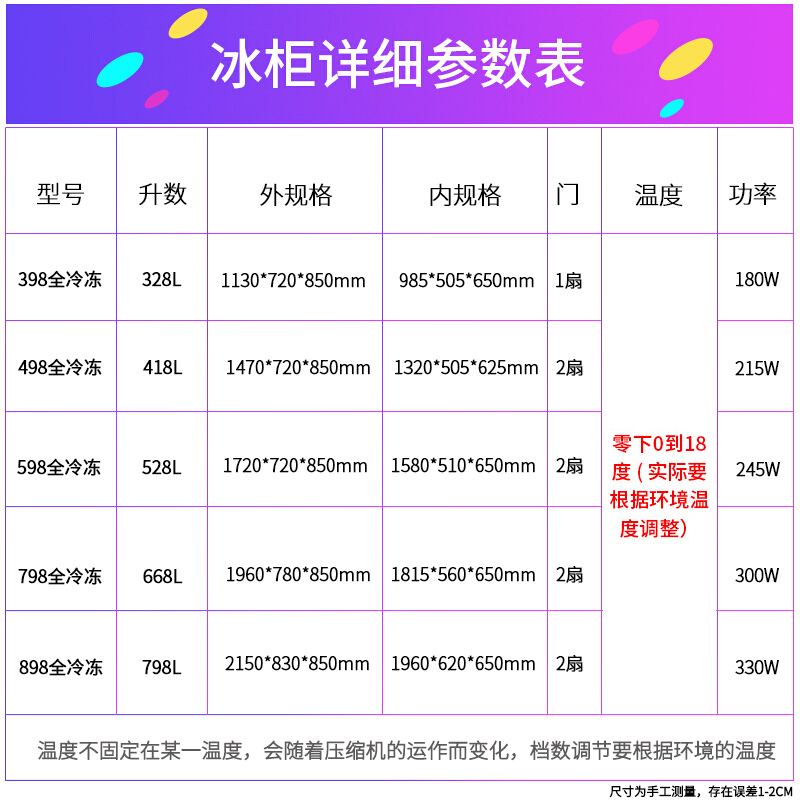 乐创(lecon)498L卧式冰箱商用冰柜双门冷柜冷冻柜冷藏柜保鲜柜 商用雪柜小冰柜饮品柜岛柜 全冷冻双门