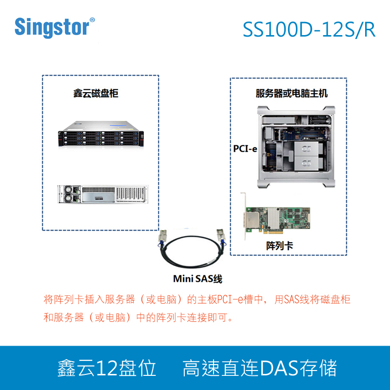 鑫云12盘位磁盘阵列 SS100D-12S/R剪辑高速直连存储 单机硬盘柜 单电源 裸机+12块4T企业级SAS