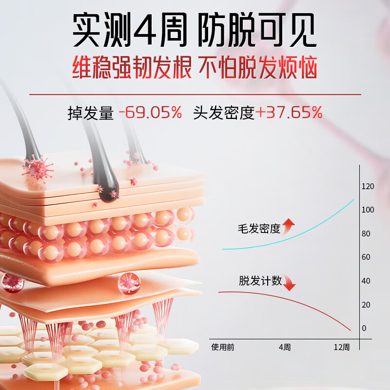 长发小寨固发防脱强韧洗发露(滋养强韧型)400g A170.高清大图
