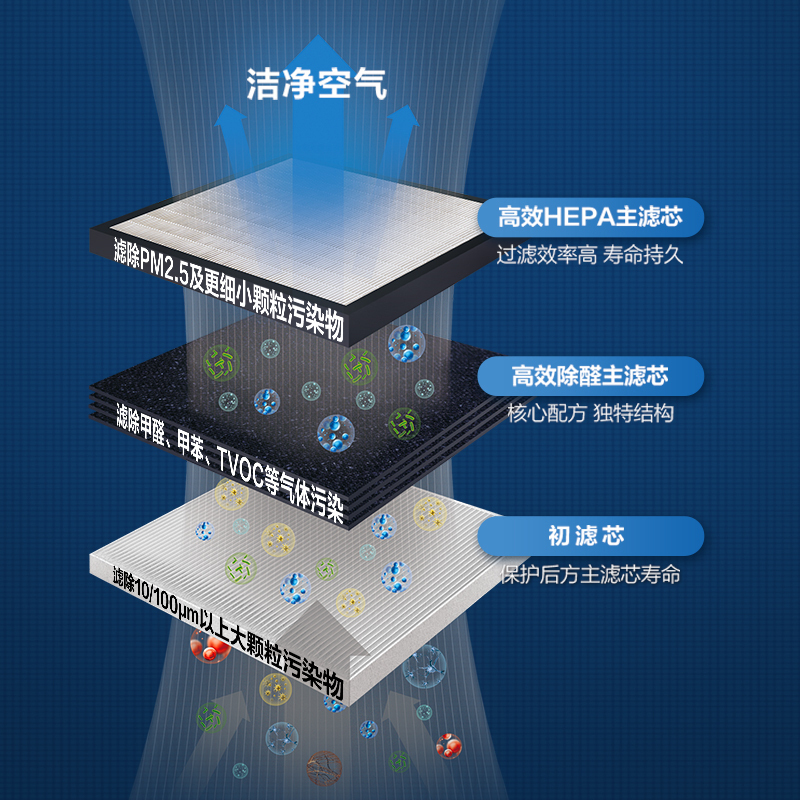 AO史密斯A.O.Smith空气净化器KJ806B 甲醛数字显示 甲醛净化器 除雾霾 家用型（KJ400F-B11-F）