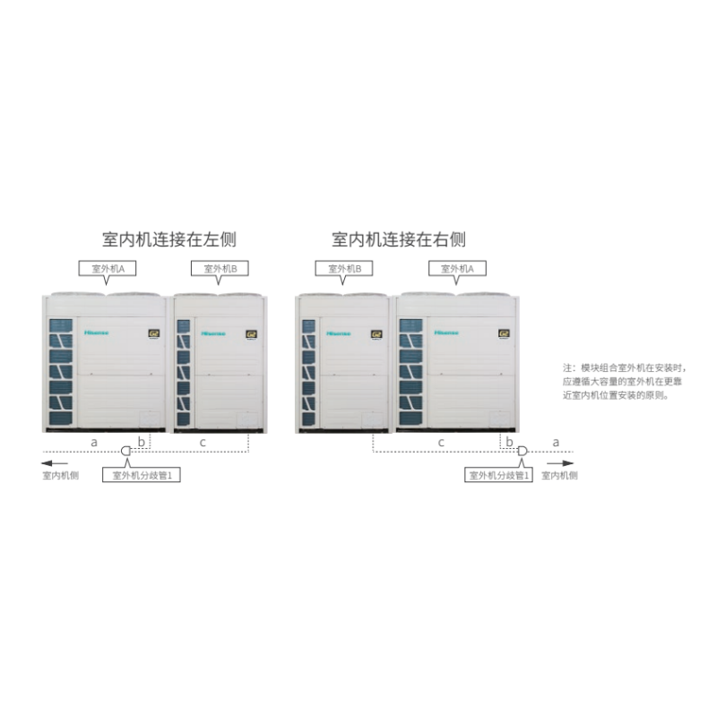海信24匹变频冷暖空调HVR-680W/SM2FZBp高清大图