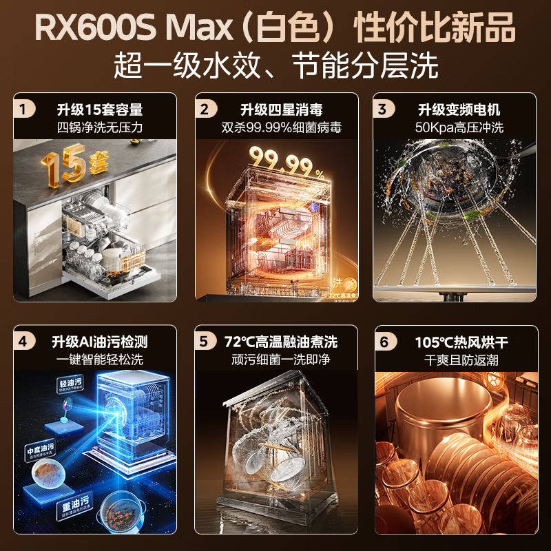 美的RX600SMax 全嵌入式洗碗机家用全自动白色 15套大容量105℃热风烘干四星单独消毒一级水效高清大图