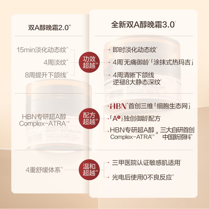HBN·视黄醇紧塑赋活晚霜2.0 WS200701高清大图