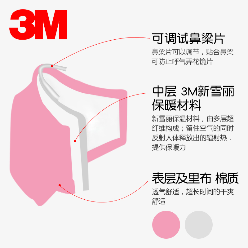 3M口罩耐适康保暖防寒防风纯棉防尘口罩冬天舒适透气口罩冬季可水洗 女士玫红(成人款)高清大图