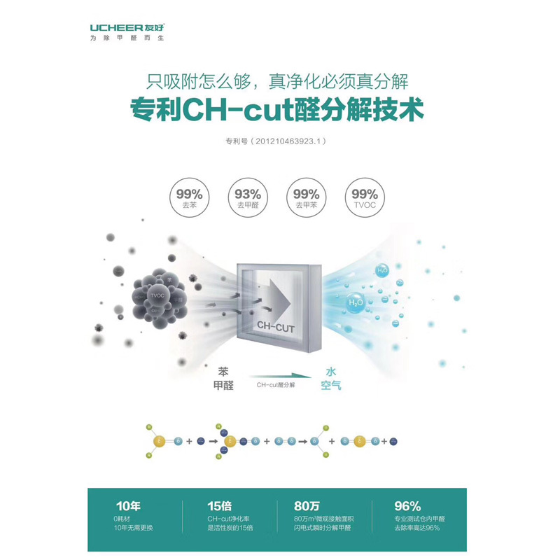 友好(UCHEER) 空气净化器X10 冰箱鞋柜除味盒 消除异味杀菌 10年无耗材 空净