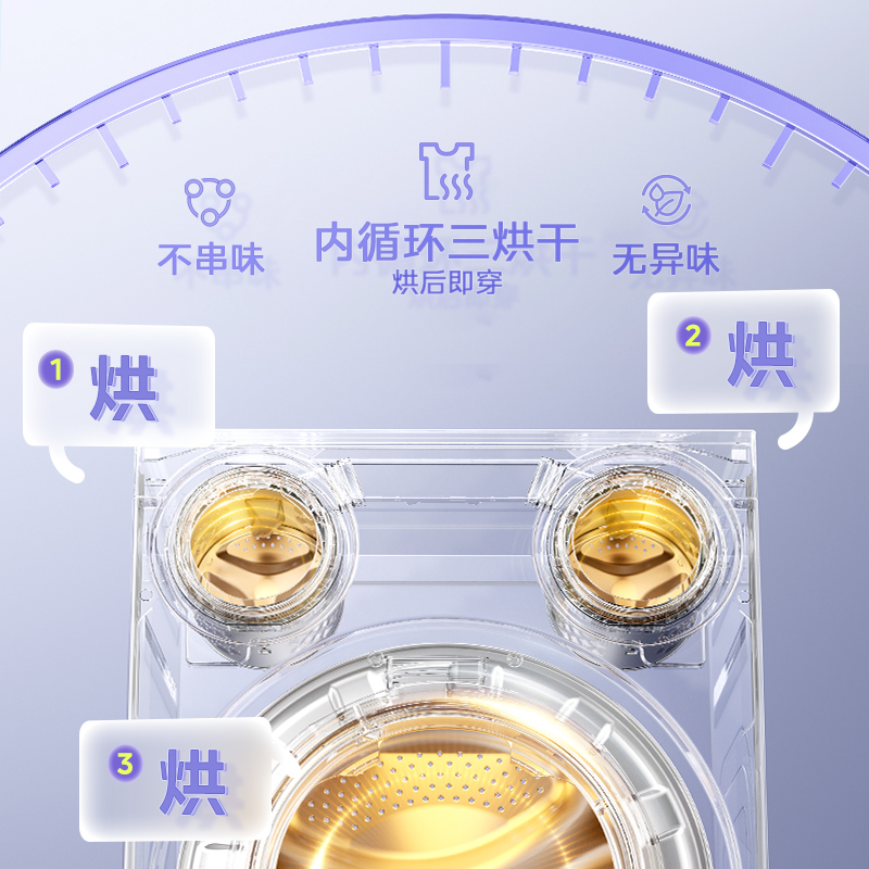 美的(Midea)三筒洗衣机洗烘一体+烘干机 洗烘套装全自动 分区洗[可爱多MD11DDEX+10HEX]懒人三桶高清大图