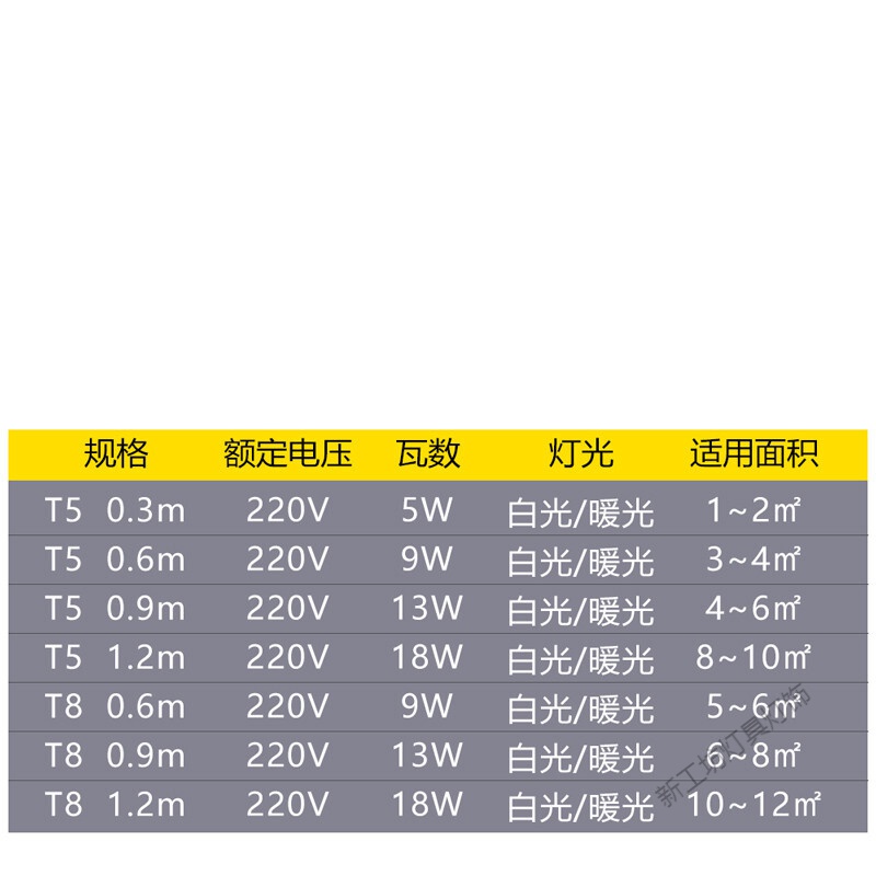 苏宁放心购 LED丅T5T8灯管10支装220v家用一体化1.2米长条灯超亮套装日光灯高清大图