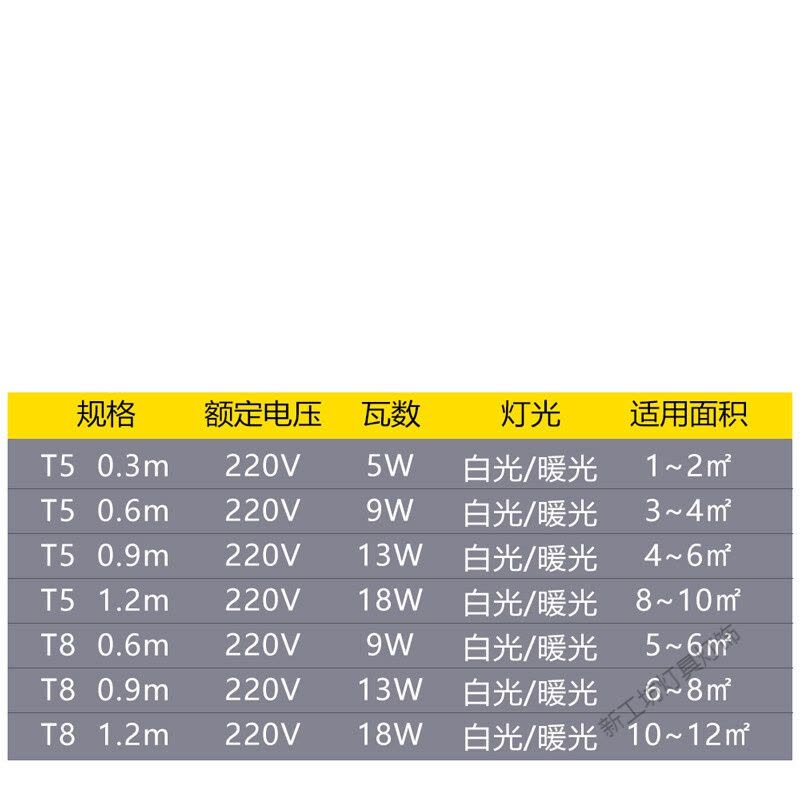 苏宁放心购 LED丅T5T8灯管10支装220v家用一体化1.2米长条灯超亮套装日光灯图片
