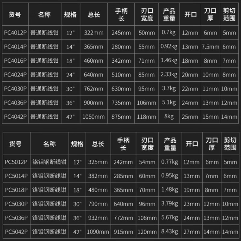 卡夫威尔 断线钳 钢筋剪省力大力剪刀剪铁丝钢丝剪断钳剪锁钳 升级款36寸 PC5036P高清大图