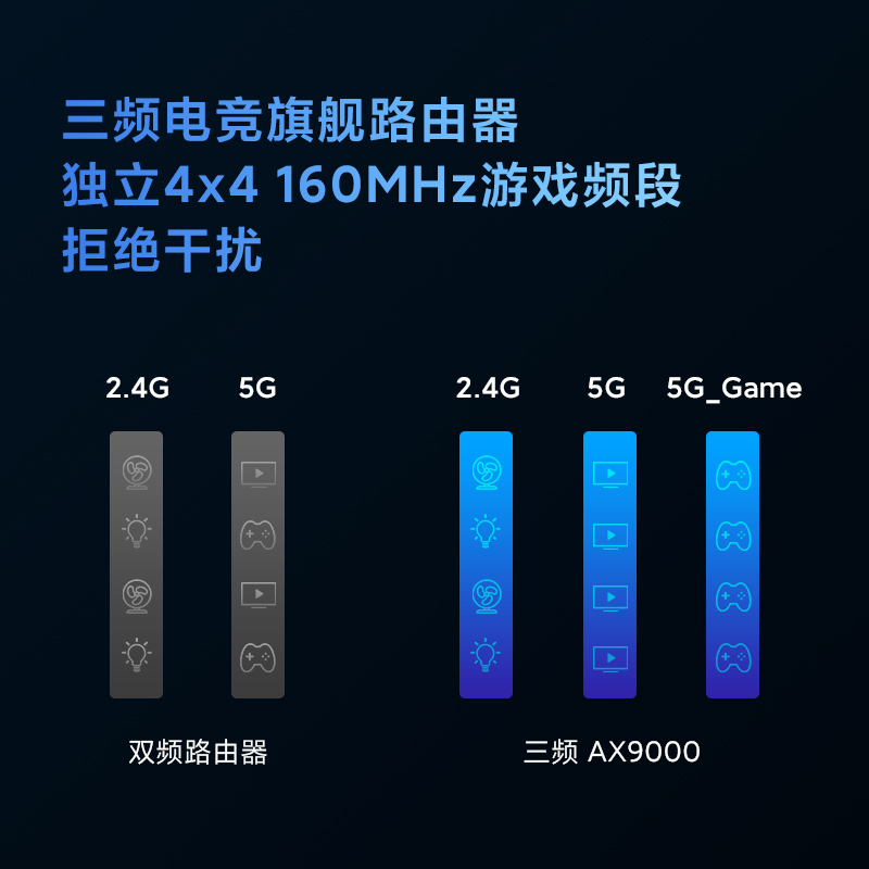 小米(MI)路由器AX9000 5G双频WIFI6 高通6核处理器 9000兆级WiFi6增强版电竞级Mesh混合组网无线路由12路独立信号放大器家用办公穿墙王