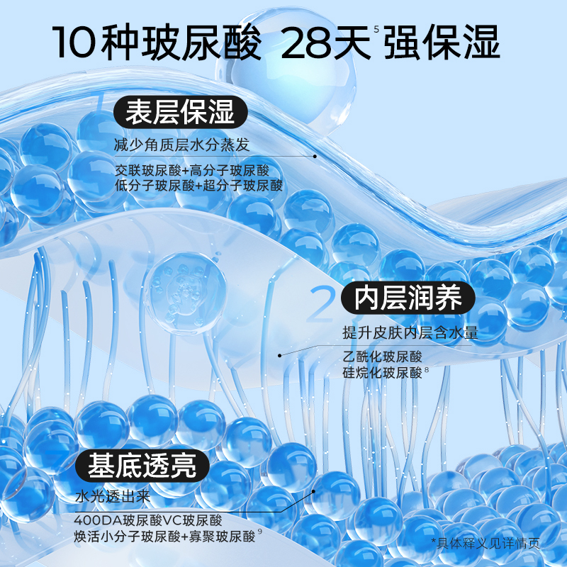 颐莲 玻尿酸水光肌修护面膜 28g*10高清大图