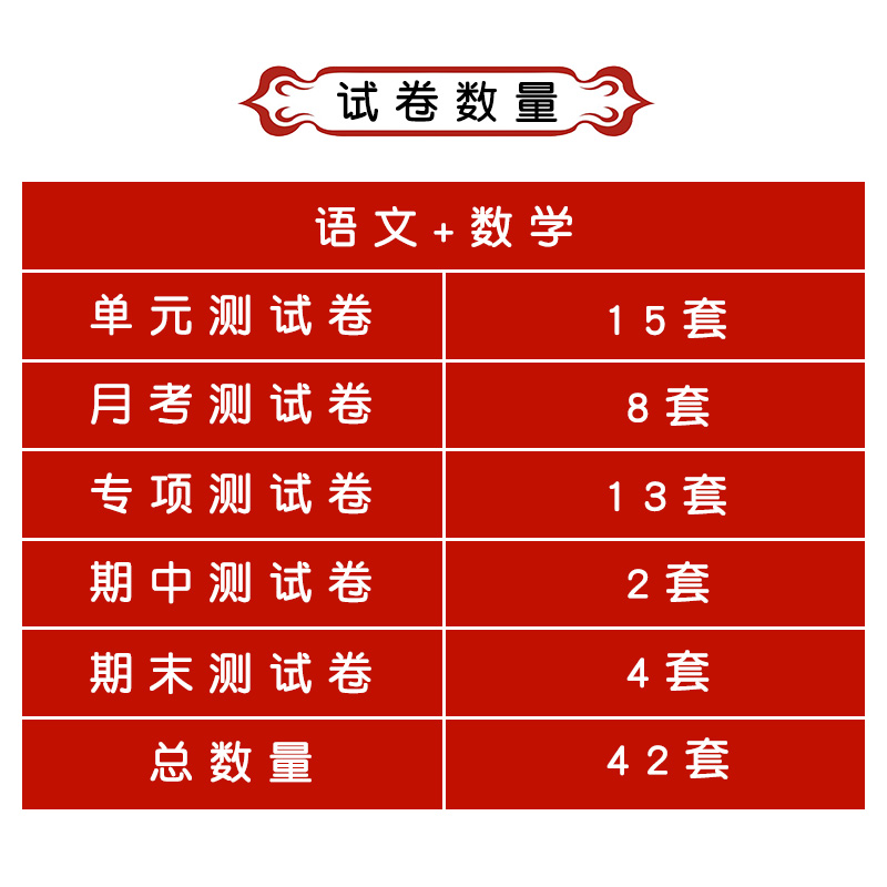 语文[人教版]+数学[人教版] 三年级上 [正版]期末冲刺100分 一年级二年级三四五六年级上册下册语文数学英语同步测试高清大图
