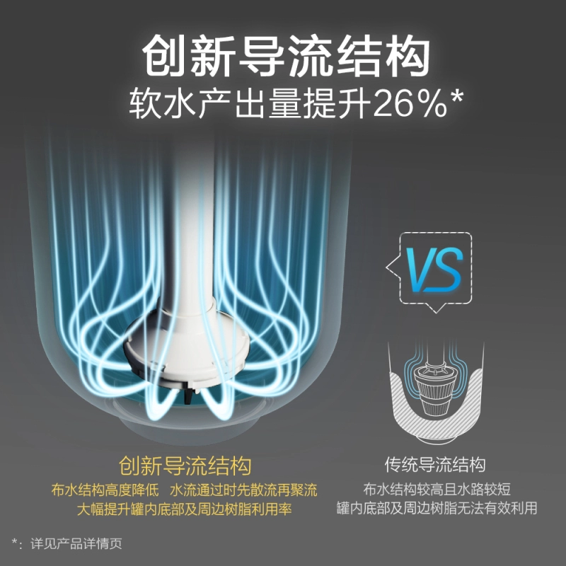 A.O.史密斯壁挂沐浴美容软水机S05T-A1(承达专卖店)