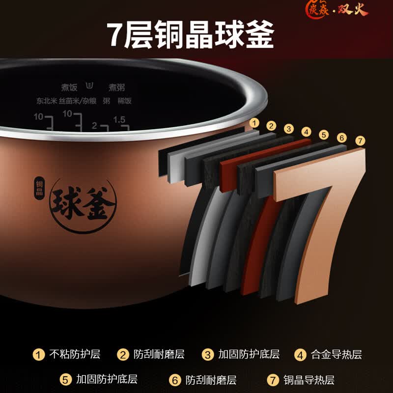 苏泊尔5L铜晶球釜电饭煲SF50HC0900高清大图