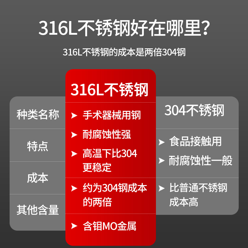 美厨（maxcook）316L不锈钢家用筷子防滑防烫耐摔抗菌不锈钢10双筷子套装 316L不锈钢筷子-10双家庭装