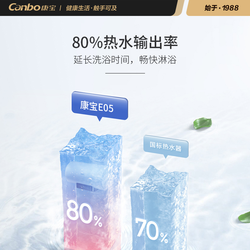 康宝(Canbo)电热水器 50L经济 节能 速热 家用 厨房卫生间淋浴 即热 式 储水CBD50-2.1WAFE05高清大图