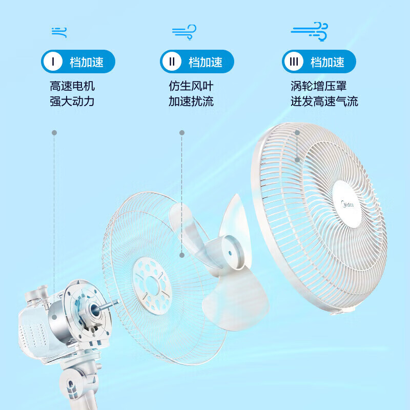美的静音落地扇大风量广角送风自动摇头设计家用风扇机械款电风扇 FSA25UB高清大图