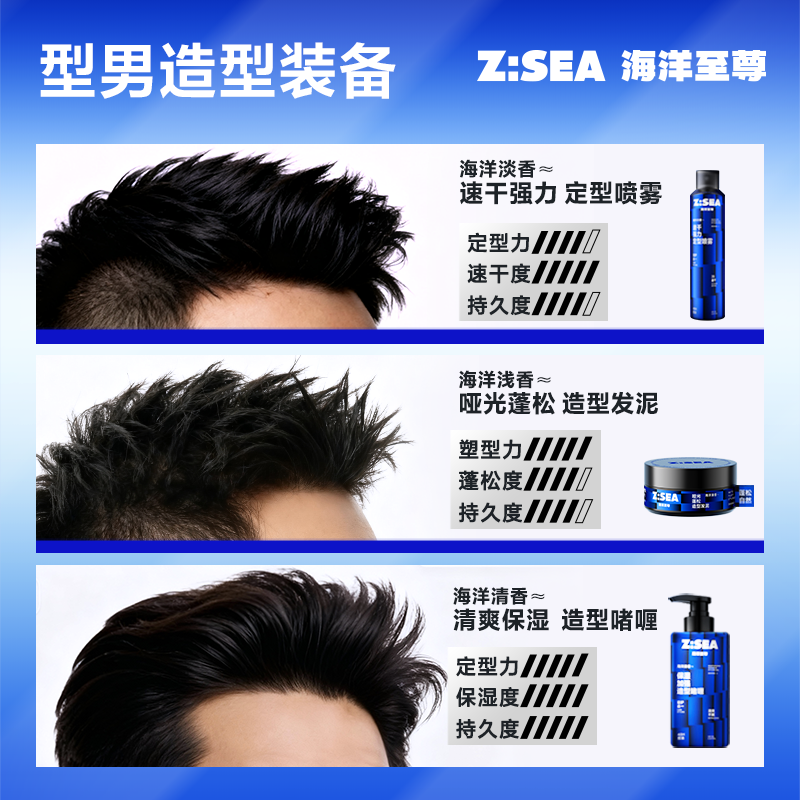 海洋至尊速干强力定型喷雾(海洋淡香)90ml+海洋至尊哑光蓬松造型发泥(海洋浅香)25g高清大图