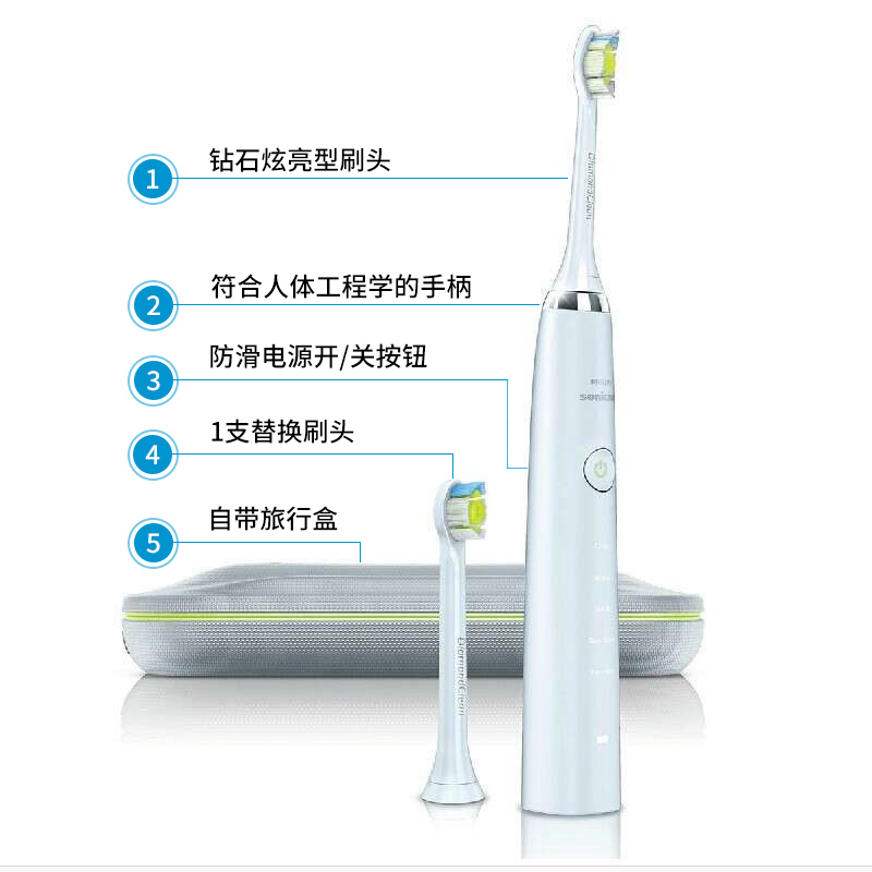 飞利浦(Philips) 电动牙刷HX9322 钻石亮白型 充电式成人声波震动31000次/分钟 魅力浅白钻