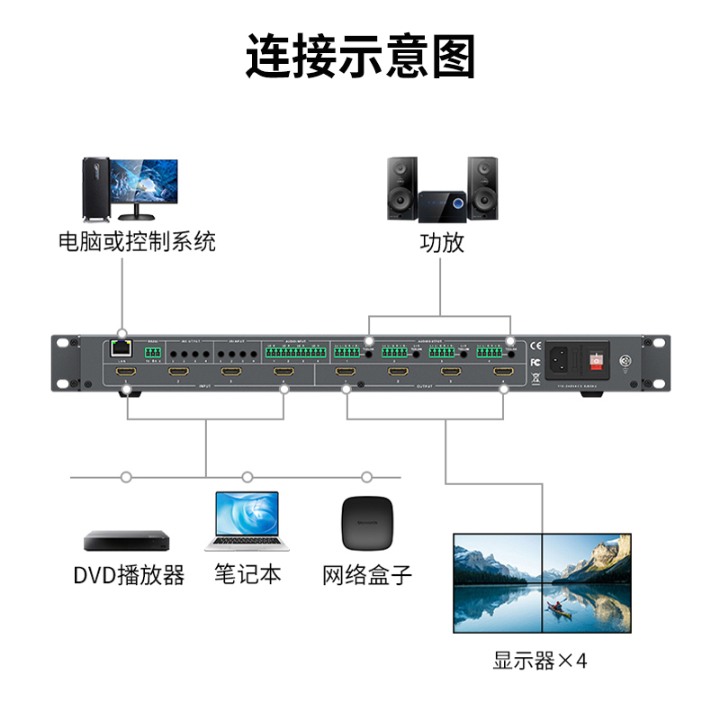 迈拓维矩MT-HW0404高清hdmi无缝矩阵切换器带拼接hdmi2.0版4K60hz电脑监控视频会议服务器主机接显示器高清大图
