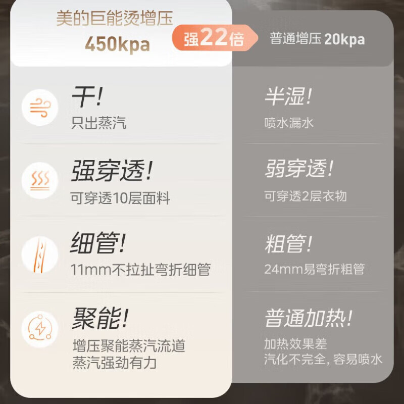 美的(Midea)巨能烫2025年新款高端挂烫机家用立式熨烫机便携蒸汽机手持电熨斗机 YGD30K1高清大图