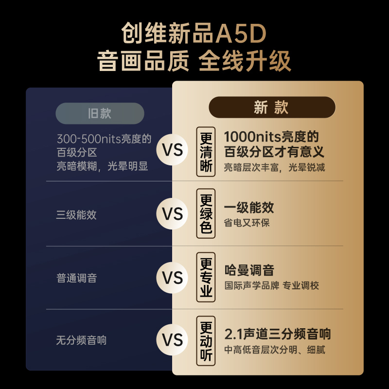 创维电视85A5D 85英寸 百级分区 4+64G内存 1000nits峰值亮度 哈曼调音 高刷护眼声控全面屏智能电视机