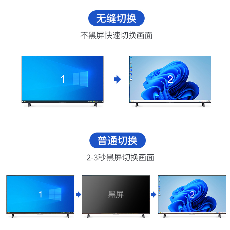 迈拓维矩MT-HD88WF 高清HDMI无缝矩阵带拼接8进8出4K视频切换器瞬间秒切不黑屏带独立音频多屏画面处理器高清大图