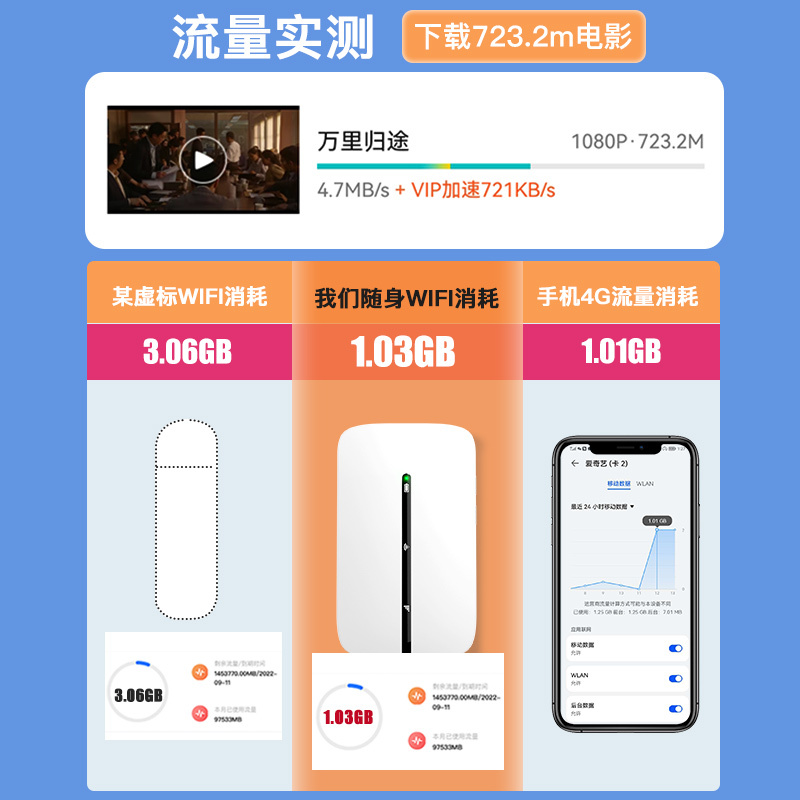MIFI-PDD1高通旗舰