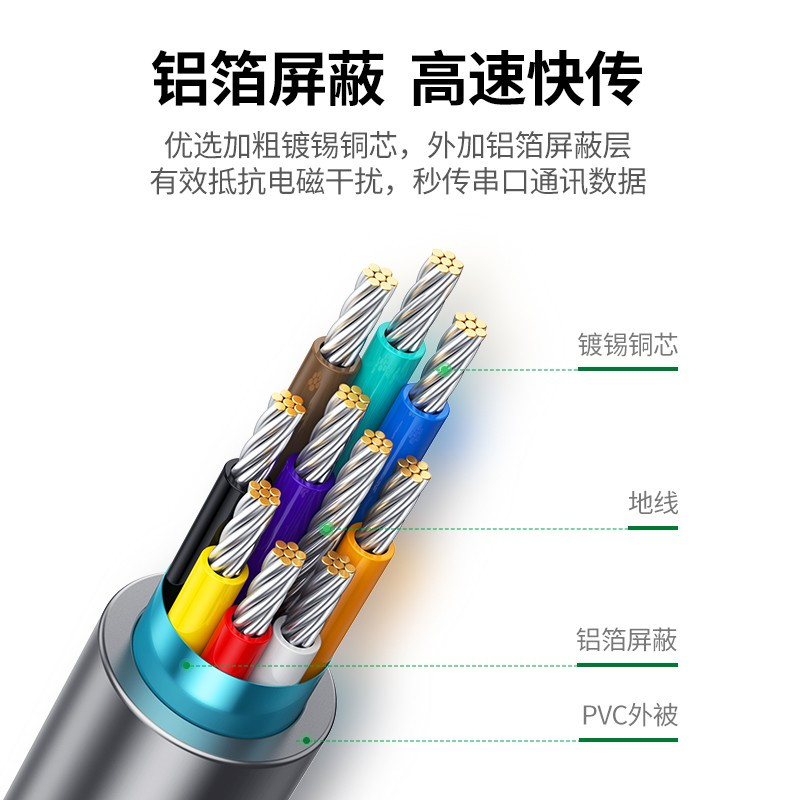 绿联DB9串口线 RS232交叉式延长线 9针串口线适用数码机床条形码机com口 公对母 60309高清大图