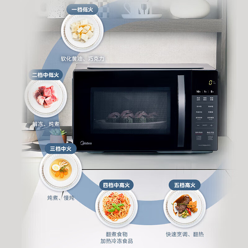 美的(Midea)变频微波炉23升大容积转盘五档均匀加热火力调节智能解冻自动菜单一级能效PM23T3高清大图