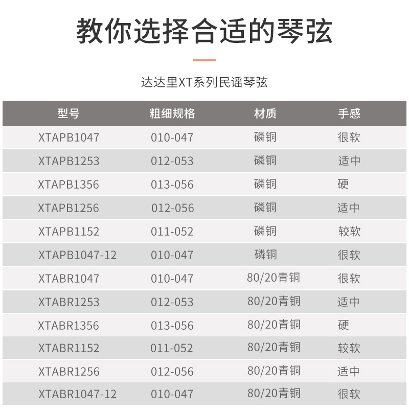 达达里奥(D’Addario)XTAPB1253 磷铜民谣吉他琴弦防锈镀膜 手感适中12-53美产原装进口[升级版]