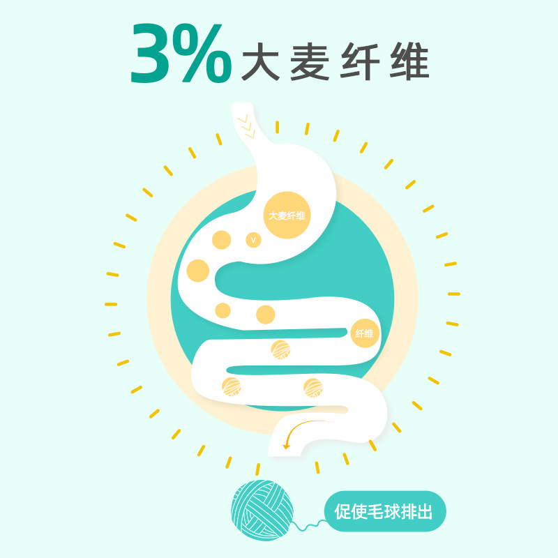 新宠之康 猫草化毛片60g高清大图