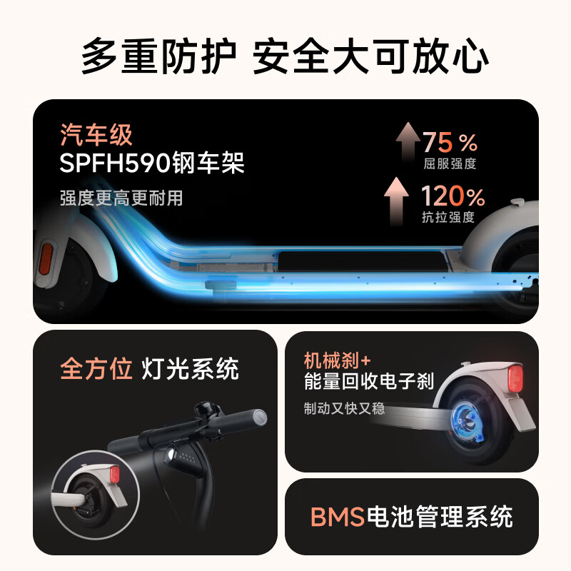 九号(Ninebot)电动滑板车E2成年人两轮代步便携式折叠电动车学生校园安全大屏幕仪表 E2白色高清大图