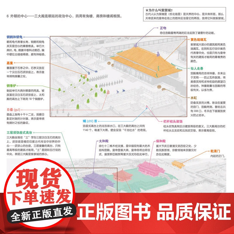 北京中轴线上的城市硬壳精装北京城历史文化的另种风貌认知北京城图画书蒲蒲兰原创绘本正版童书高清大图