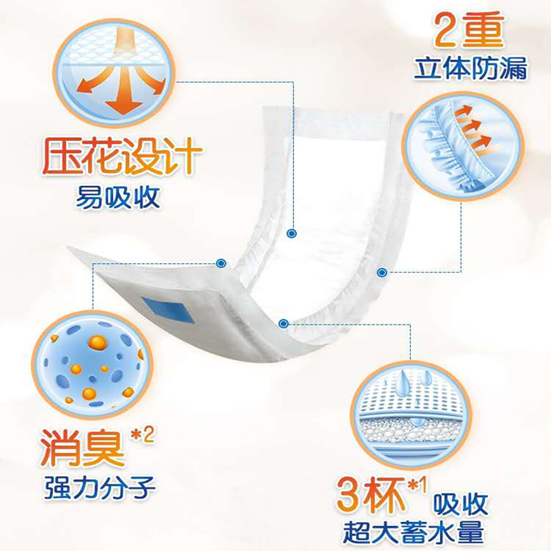 [刘涛代言]尤妮佳乐互宜内置型成人纸尿片纸尿裤内置替换垫老人产妇用30片装高清大图