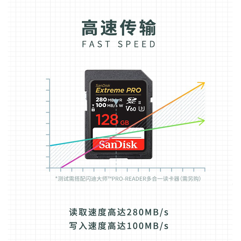 闪迪(SanDisk)128G UHS-II高速SD卡V60相机存储内存卡读280MB/s 写100MB/支持6K 4K