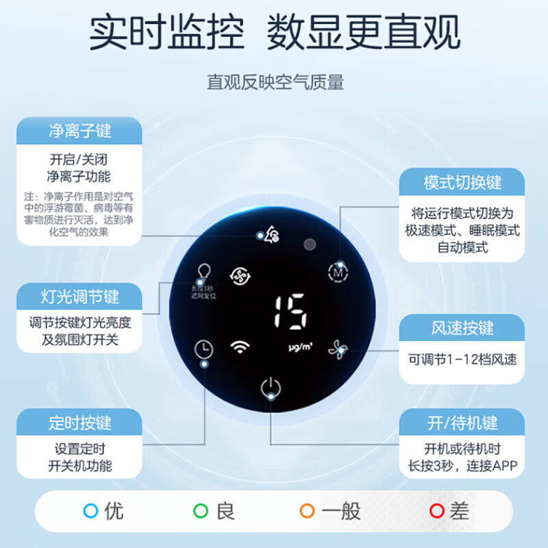 美的智能空气净化器 KJ400G-Z1 Pro多层过滤高效除PM2.5 宠物家庭20-30㎡ 适用高清大图