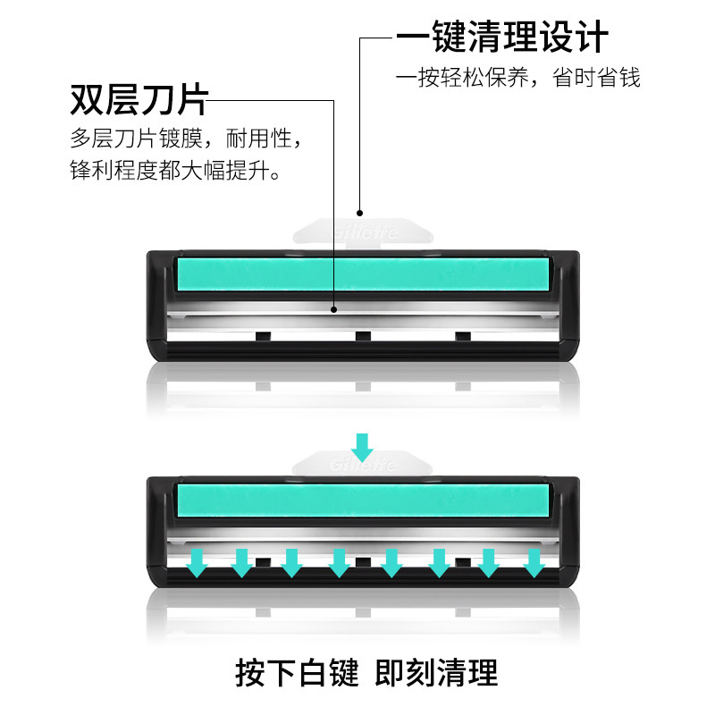 吉列威锋剃须刀手动刮胡刀双层吉利正品胡须刀 威锋6刀头1刀架剃须刀高清大图