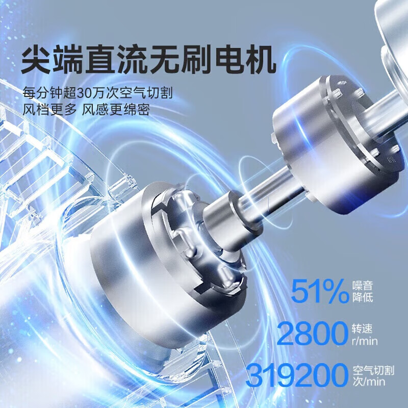 艾美特(Airmate)家用节能省电空气循环扇 FA15-X71高清大图