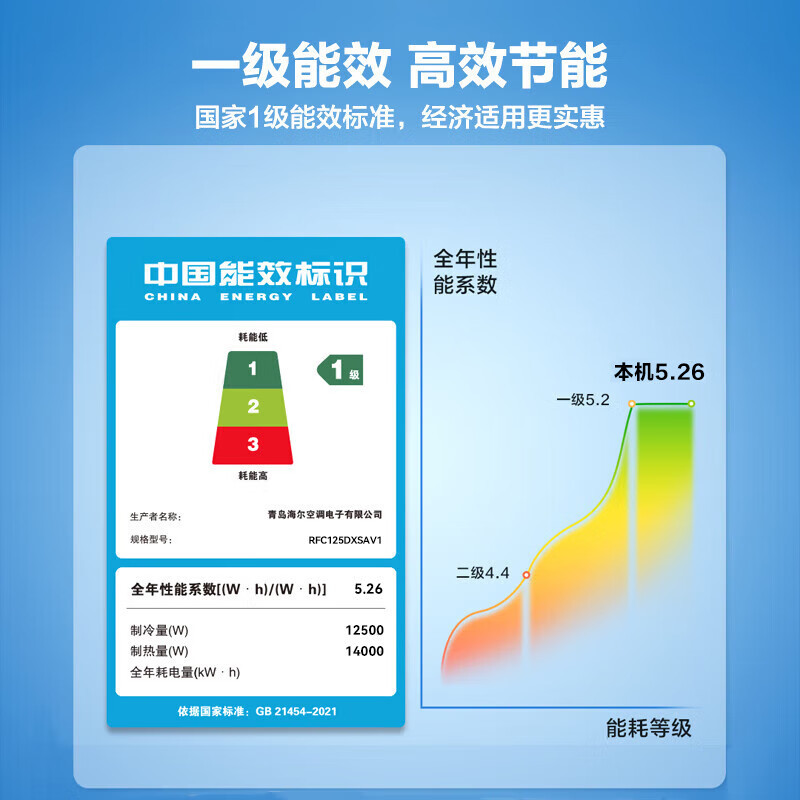 海尔天花机中央空调风管机一拖二5匹商用中央空调嵌入式吸顶空调1级变频冷暖自清洁天花机 5匹 一级能效 一拖二风管+风管