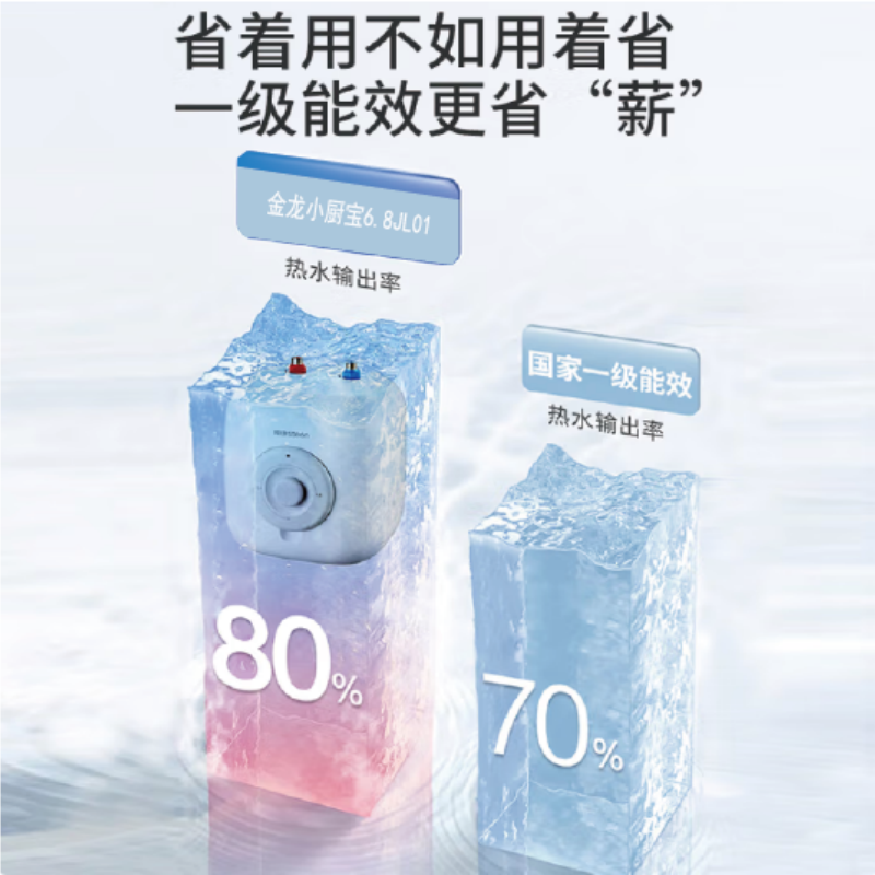 金龙小厨宝DSF-6.8JL01,6.8L 1500W功率金龍小厨宝高清大图