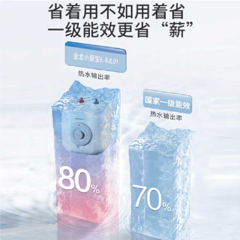 金龙小厨宝DSF-6.8JL01,6.8L 1500W功率金龍小厨宝图片