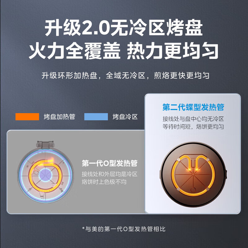 美的(Midea)电饼铛MC-JKE3067烤饼机双面加热煎烤机烙饼锅下盘可拆卸全自动多功能家用烙饼锅加大加深不沾涂层