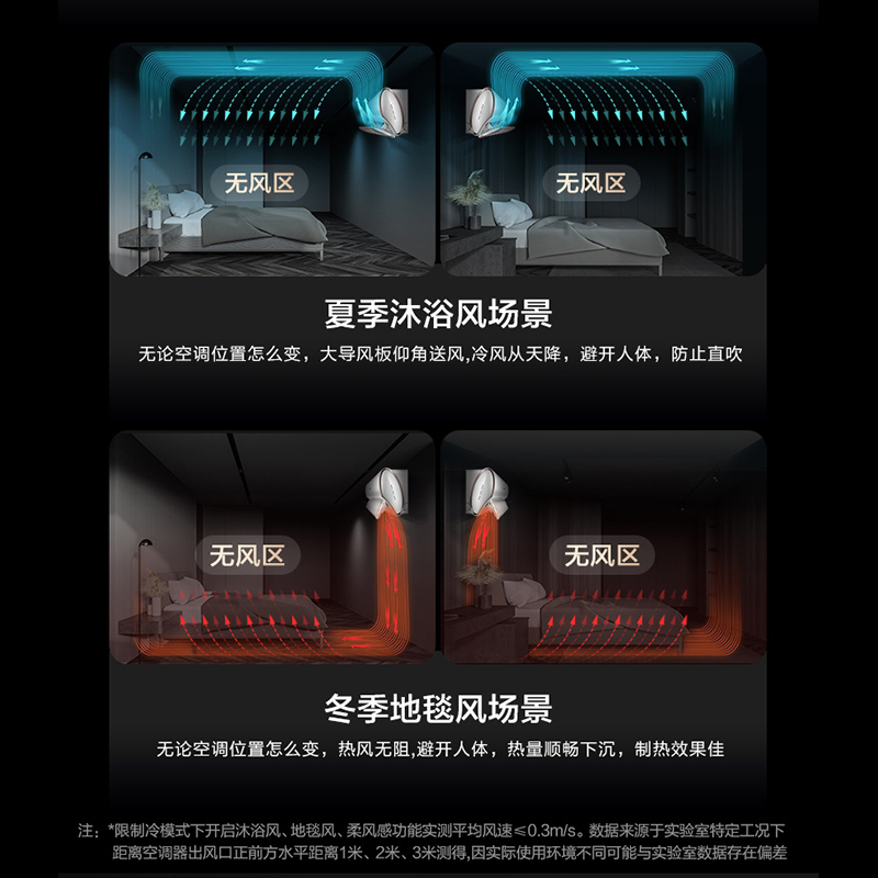 科龙(KELON) 1匹变频 新一级能效 睡眠王 家用空调挂机 冷暖智能 挂壁式空调KFR-26GW/KW1X-X1高清大图