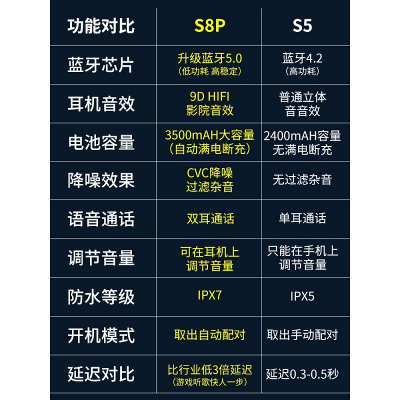 极控者(TiMER)欧特斯TWS真无线蓝牙耳机5 黑/3500mAh充电舱[影院级9D音效+冷光LED数字电量 官方标配