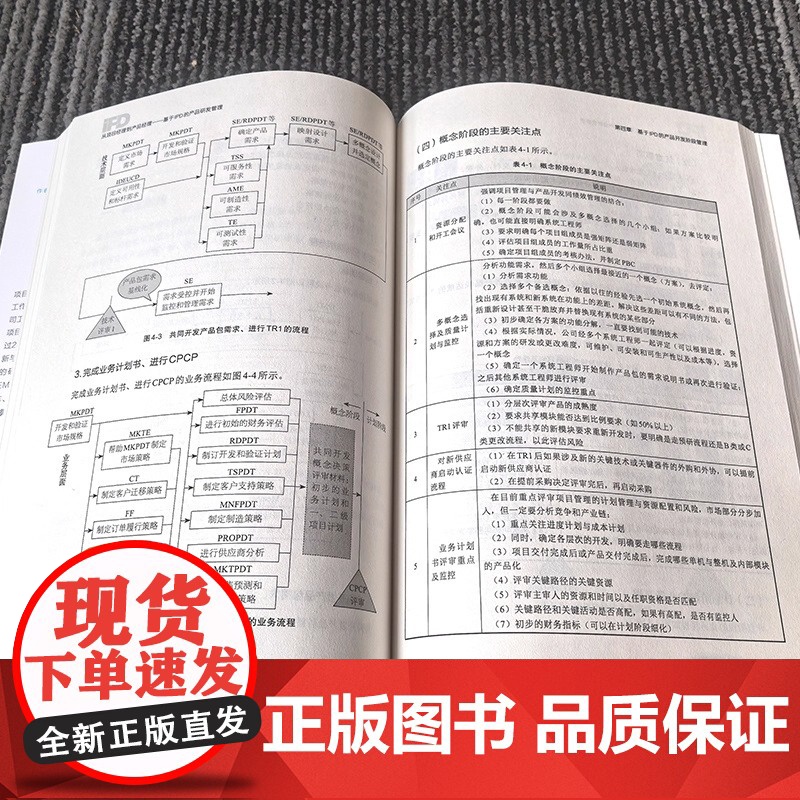 从项目经理到产品经理 基于IPD的产品研发管理 详解 IPD 体系下两大岗位转型逻辑 拆解产品全生命周期管理技巧高清大图