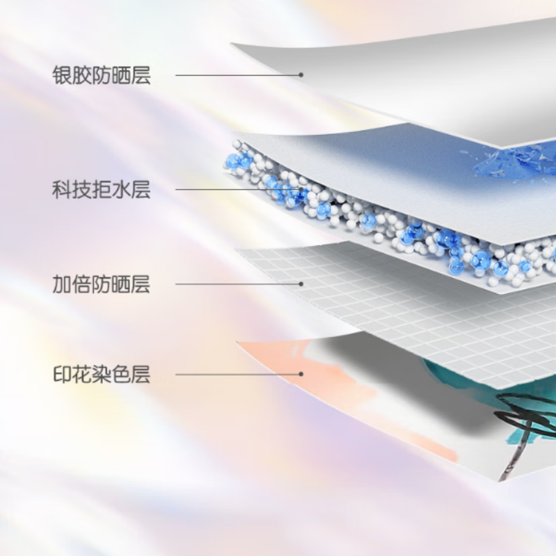 天堂防紫外线阳伞三折嫣然8K银胶防晒防紫外线遮阳晴雨伞 伞下98CM高清大图