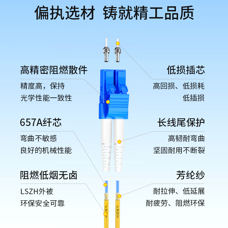 博扬 电信级光纤跳线lc-fc 25米 单模双工 低烟无卤环保网线光纤线 收发器尾纤BY-25352SM