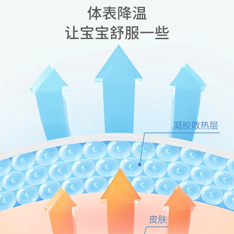 艾暖医用退热凝胶(1瓶装30g)物理降温儿童宝宝走珠器涂抹冷敷滚冰凉散热发烧高清大图