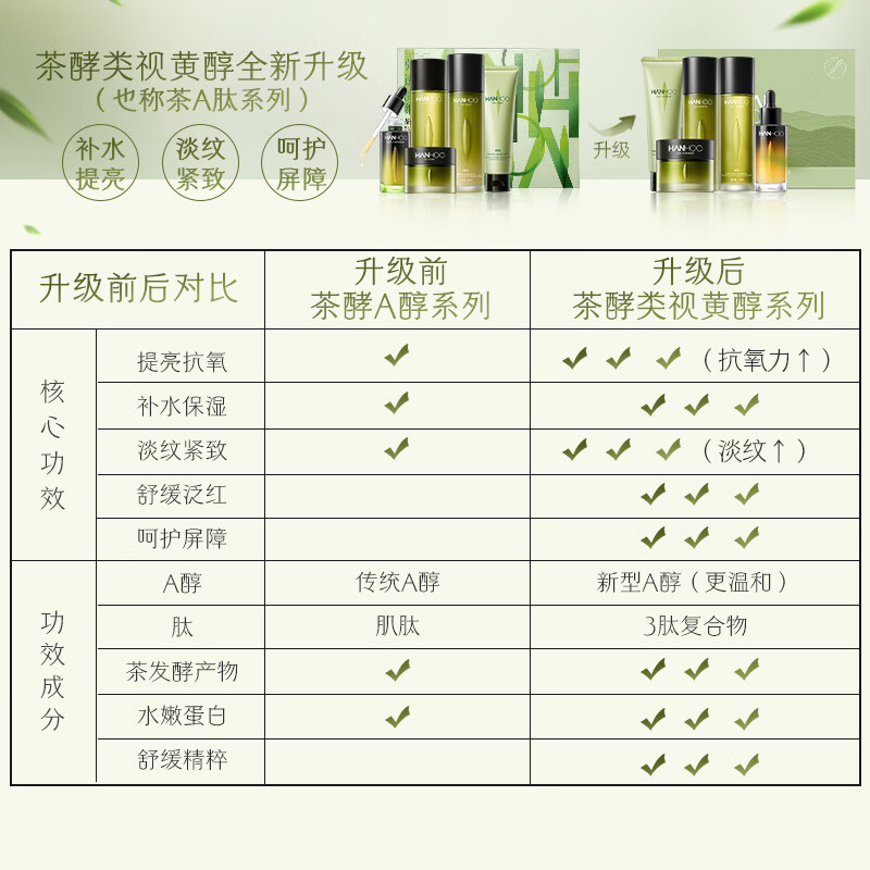 韩后茶A肽茶酵类视黄醇水乳套装补水抗皱紧致淡纹护肤品全套礼盒礼物高清大图